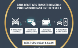 GPS Tracker Medan